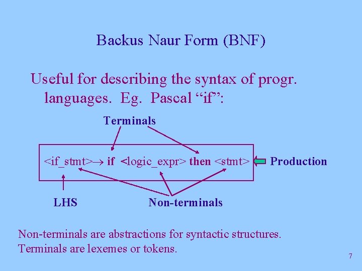 Backus Naur Form (BNF) Useful for describing the syntax of progr. languages. Eg. Pascal