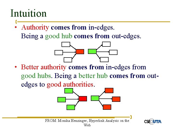 Intuition • Authority comes from in-edges. Being a good hub comes from out-edges. •