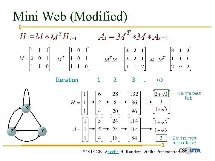 Mini Web (Modified) H i = M * M T H i -1 T