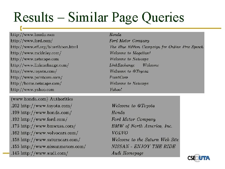 Results – Similar Page Queries 