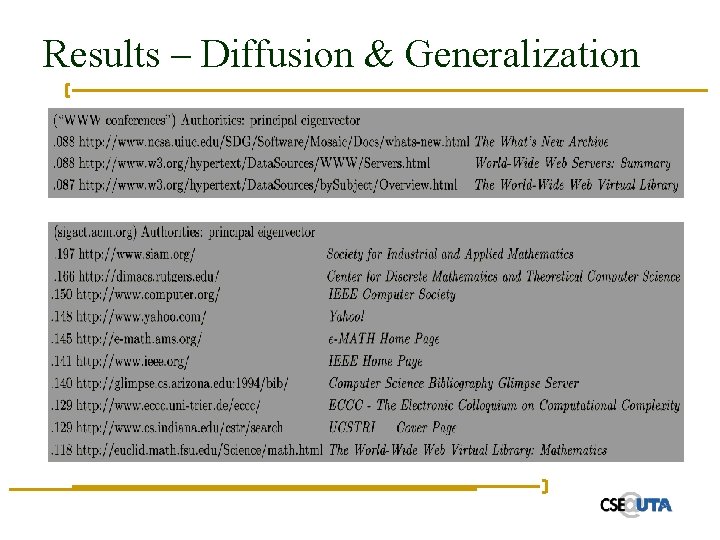 Results – Diffusion & Generalization 