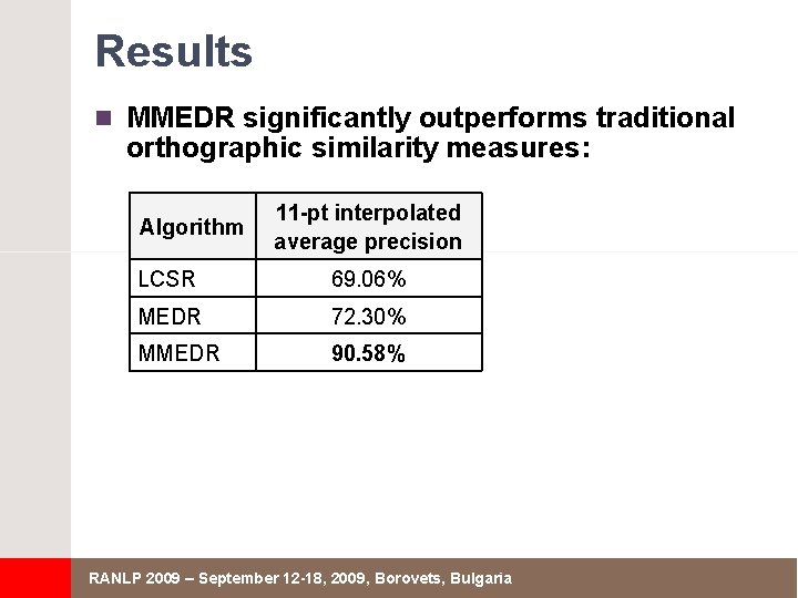 Results n MMEDR significantly outperforms traditional orthographic similarity measures: Algorithm 11 -pt interpolated average