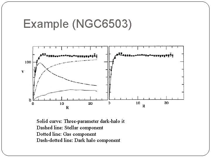 Example (NGC 6503) Solid curve: Three-parameter dark-halo it Dashed line: Stellar component Dotted line: