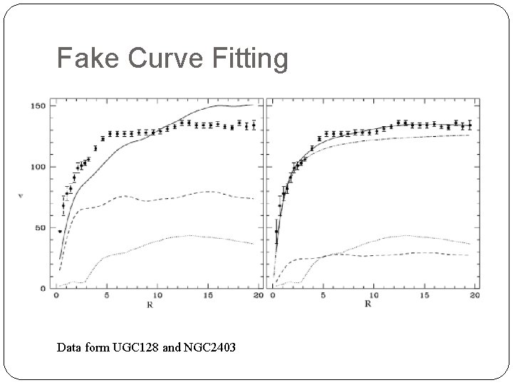 Fake Curve Fitting Data form UGC 128 and NGC 2403 