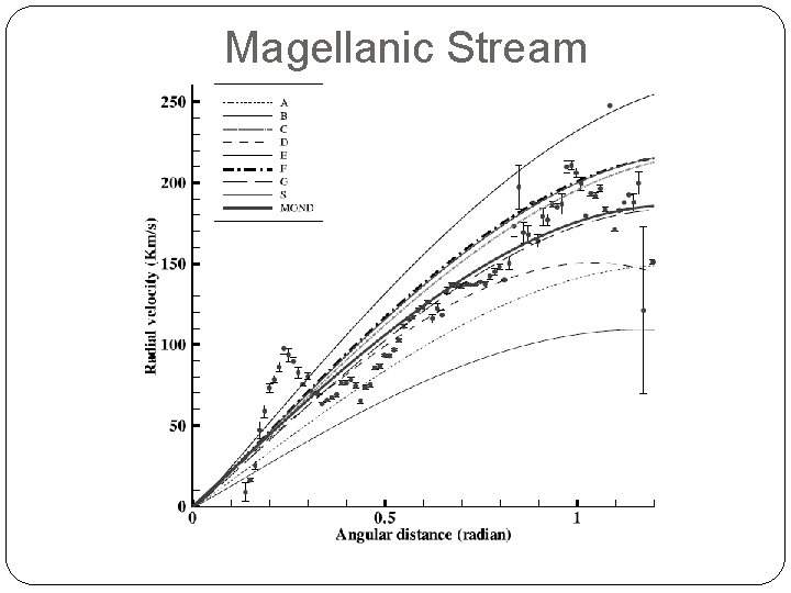 Magellanic Stream 