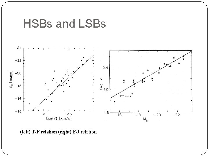 HSBs and LSBs (left) T-F relation (right) F-J relation 