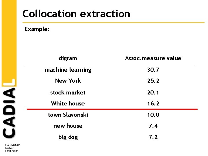 Collocation extraction Example: K. U. Leuven 2008 -05 -08 digram Assoc. measure value machine