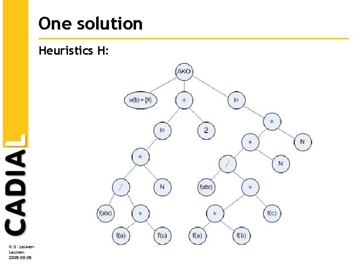 One solution Heuristics H: K. U. Leuven 2008 -05 -08 