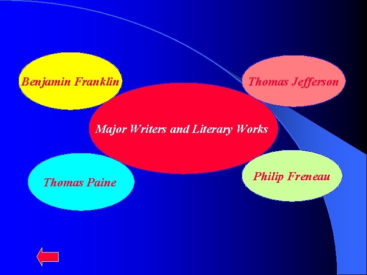 Benjamin Franklin Thomas Jefferson Major Writers and Literary Works Thomas Paine Philip Freneau 
