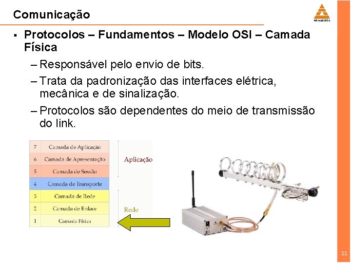 Comunicação § Protocolos – Fundamentos – Modelo OSI – Camada Física – Responsável pelo