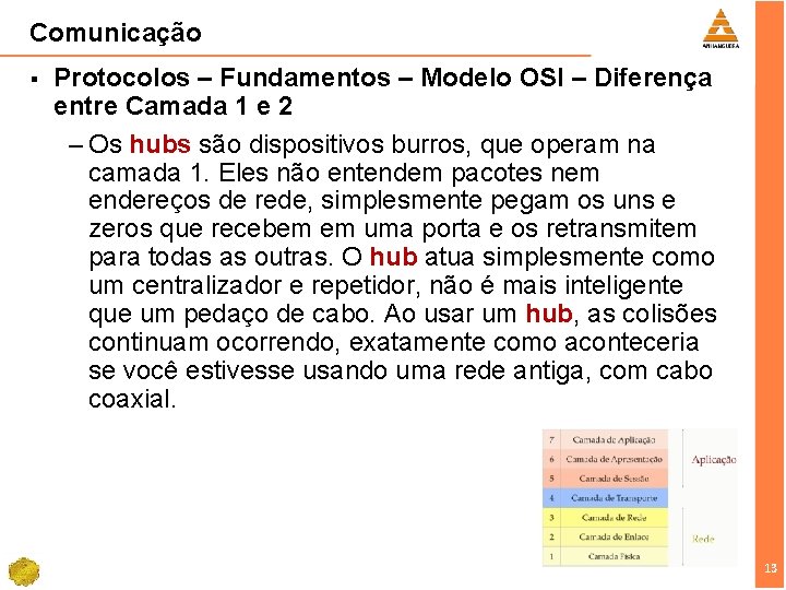 Comunicação § Protocolos – Fundamentos – Modelo OSI – Diferença entre Camada 1 e