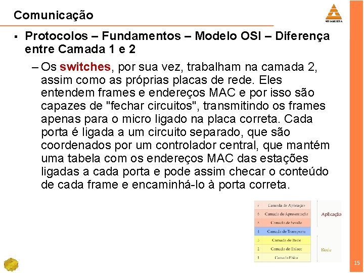 Comunicação § Protocolos – Fundamentos – Modelo OSI – Diferença entre Camada 1 e