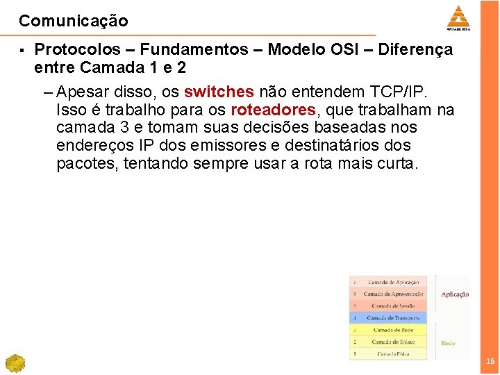 Comunicação § Protocolos – Fundamentos – Modelo OSI – Diferença entre Camada 1 e