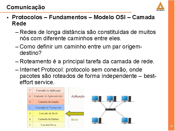 Comunicação § Protocolos – Fundamentos – Modelo OSI – Camada Rede – Redes de