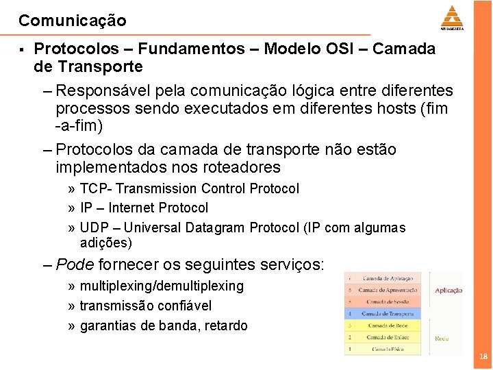 Comunicação § Protocolos – Fundamentos – Modelo OSI – Camada de Transporte – Responsável