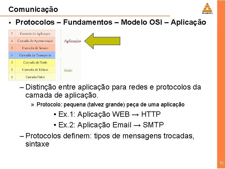 Comunicação § Protocolos – Fundamentos – Modelo OSI – Aplicação – Distinção entre aplicação