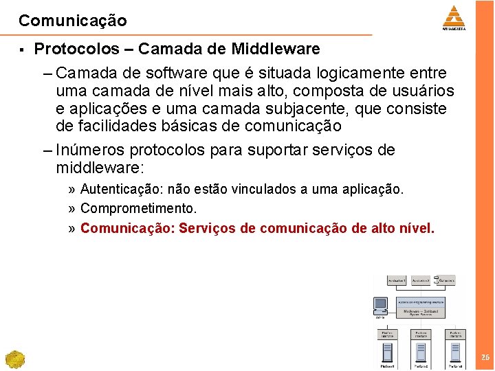 Comunicação § Protocolos – Camada de Middleware – Camada de software que é situada