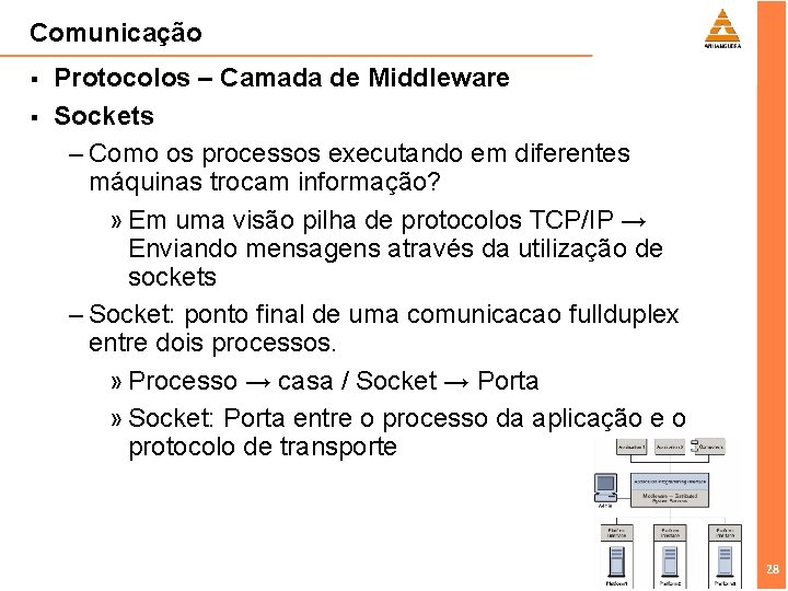 Comunicação § § Protocolos – Camada de Middleware Sockets – Como os processos executando