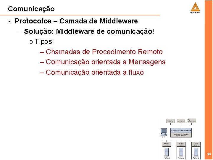 Comunicação § Protocolos – Camada de Middleware – Solução: Middleware de comunicação! » Tipos: