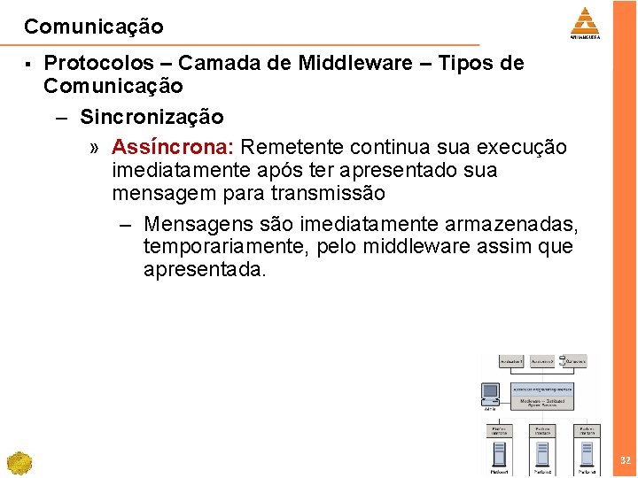 Comunicação § Protocolos – Camada de Middleware – Tipos de Comunicação – Sincronização »