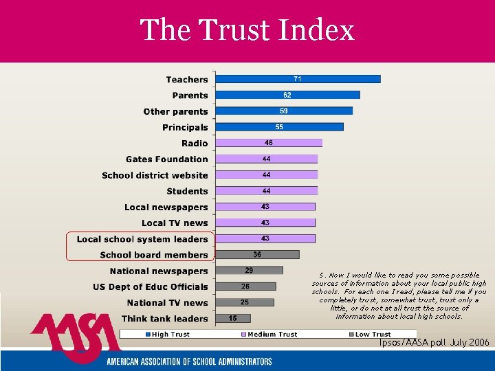 The Trust Index 5. Now I would like to read you some possible sources