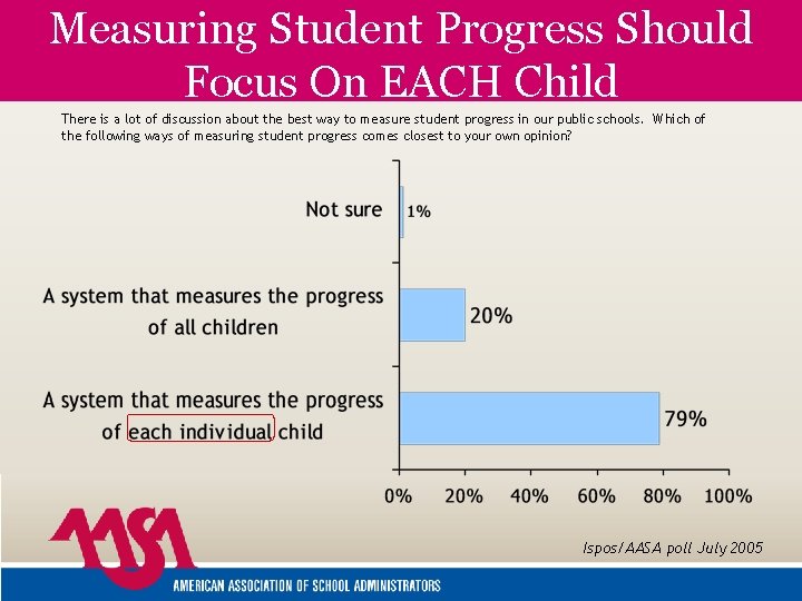 Measuring Student Progress Should Focus On EACH Child There is a lot of discussion