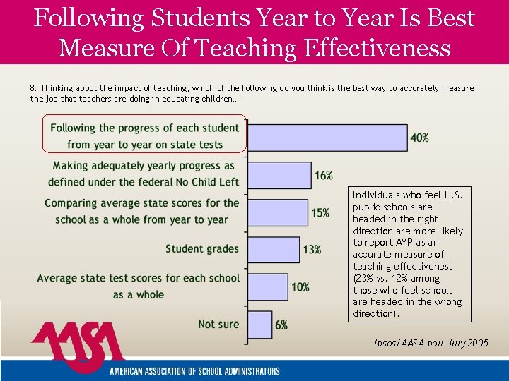 Following Students Year to Year Is Best Measure Of Teaching Effectiveness 8. Thinking about