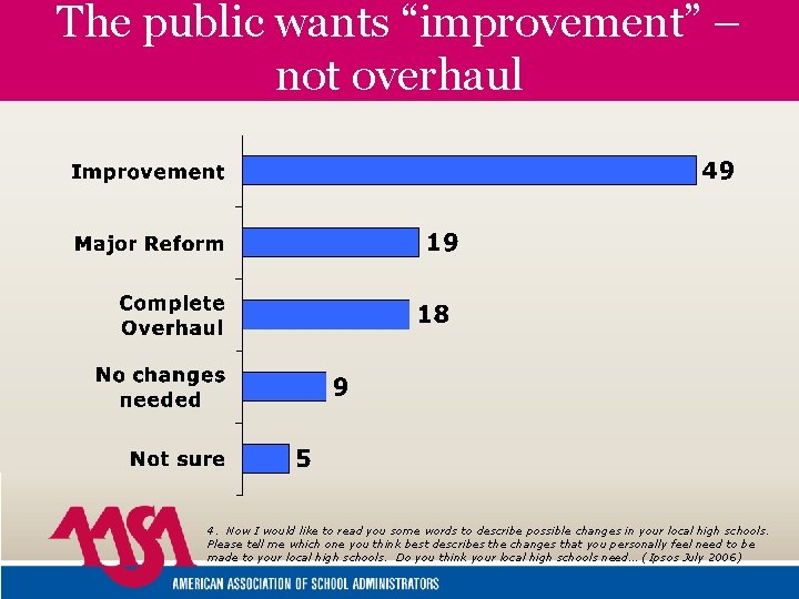 The public wants “improvement” – not overhaul 4. Now I would like to read