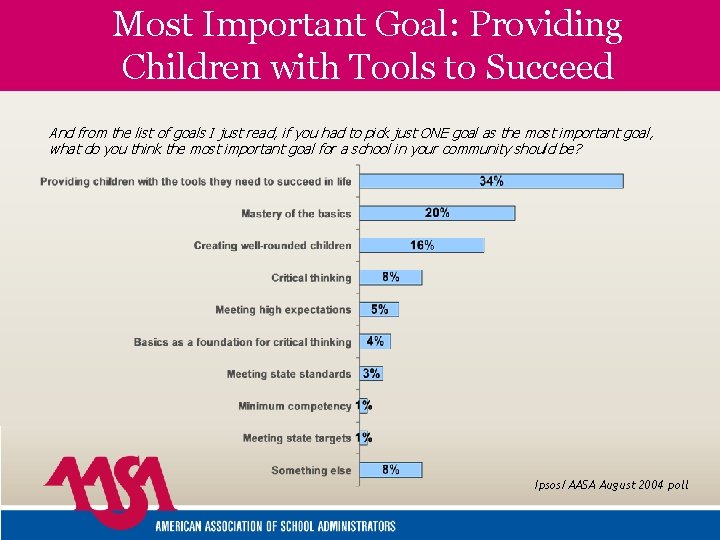 Most Important Goal: Providing Children with Tools to Succeed And from the list of