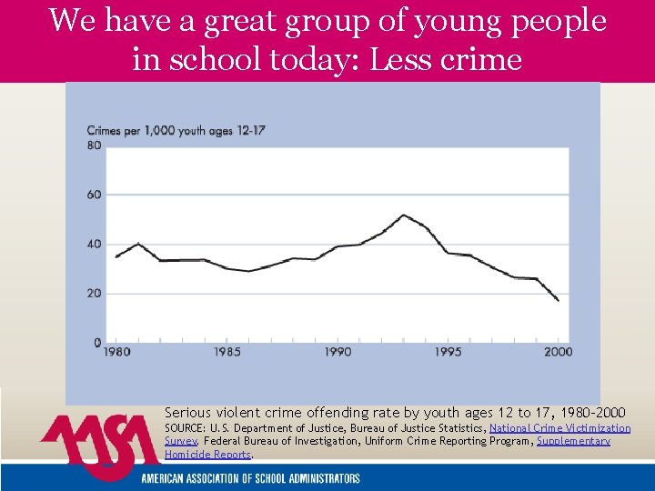 We have a great group of young people in school today: Less crime Serious