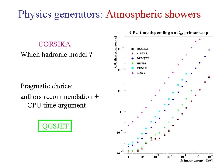 Physics generators: Atmospheric showers CORSIKA Which hadronic model ? Pragmatic choice: authors recommendation +