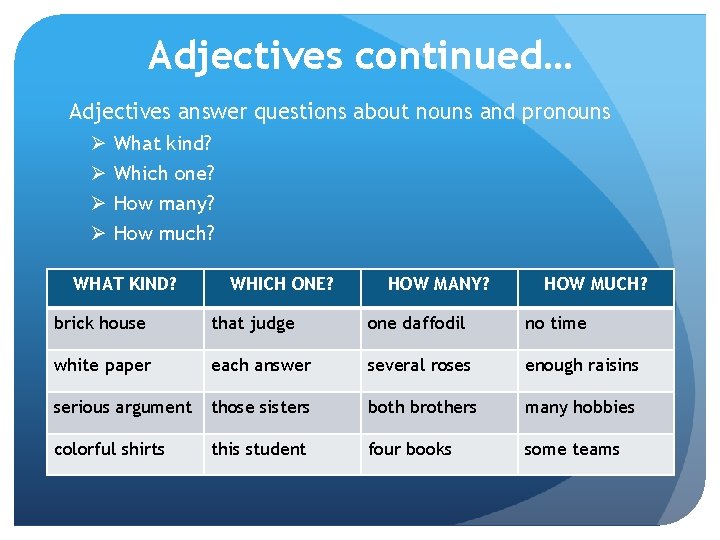 Adjectives continued… Adjectives answer questions about nouns and pronouns Ø Ø What kind? Which