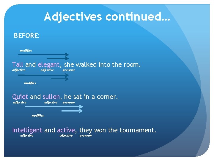 Adjectives continued… BEFORE: modifies Tall and elegant, she walked into the room. adjective pronoun