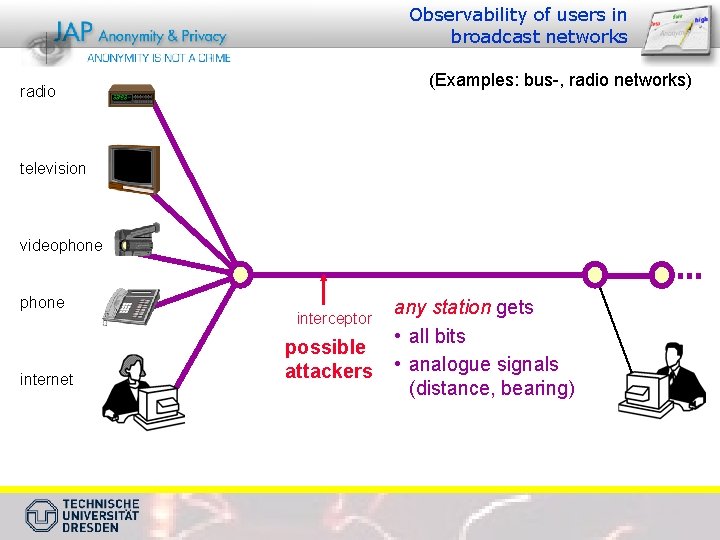 Observability of users in broadcast networks (Examples: bus-, radio networks) radio television videophone internet