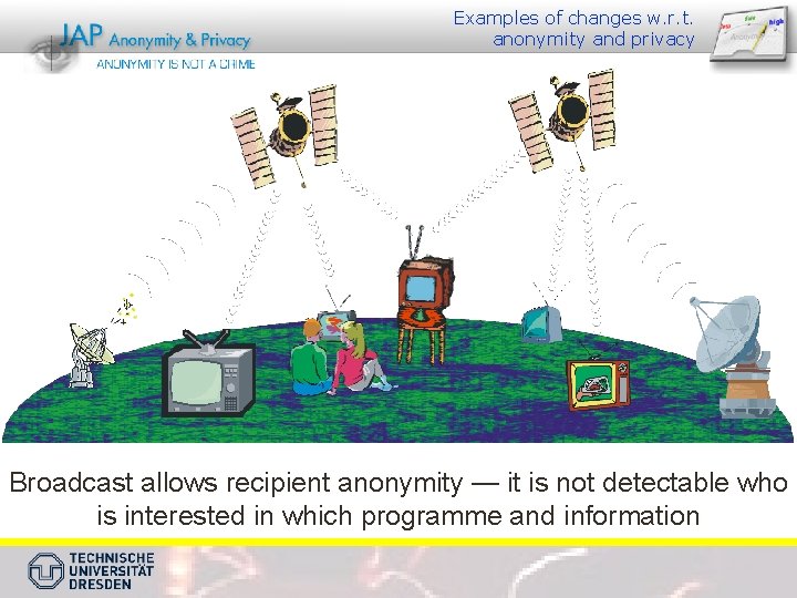 Examples of changes w. r. t. anonymity and privacy Broadcast allows recipient anonymity —