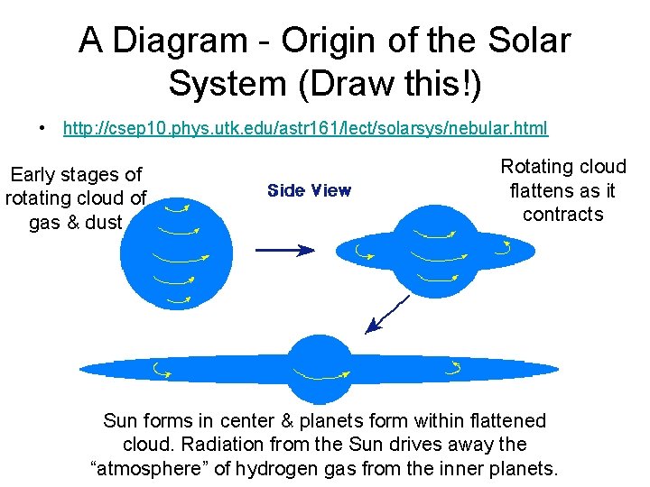 A Diagram - Origin of the Solar System (Draw this!) • http: //csep 10.