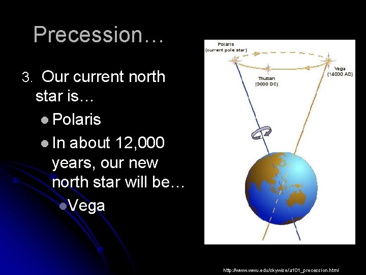 Precession… 3. Our current north star is… l Polaris l In about 12, 000