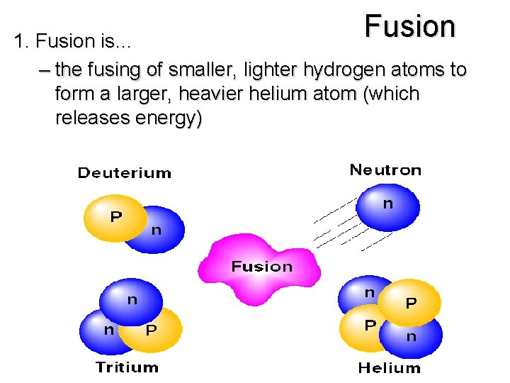 Fusion 1. Fusion is… – the fusing of smaller, lighter hydrogen atoms to form