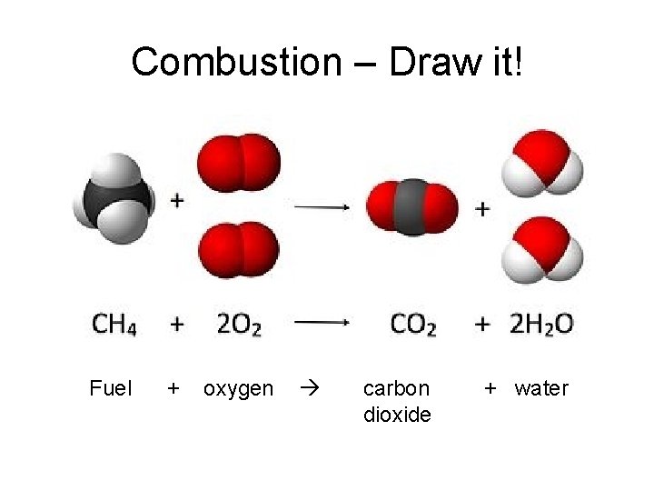 Combustion – Draw it! Fuel + oxygen carbon dioxide + water 