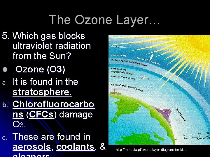 The Ozone Layer… 5. Which gas blocks ultraviolet radiation from the Sun? l Ozone