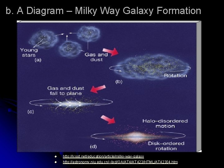 b. A Diagram – Milky Way Galaxy Formation l l http: //lcogt. net/education/article/milky-way-galaxy http: