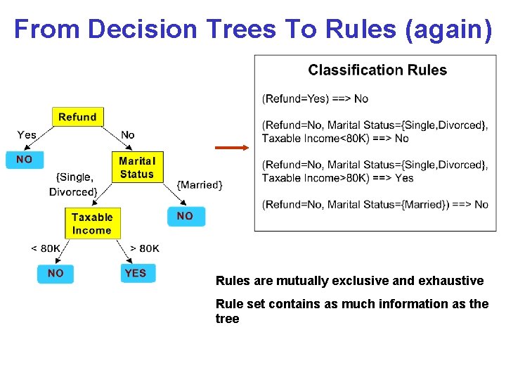 From Decision Trees To Rules (again) Rules are mutually exclusive and exhaustive Rule set From Decision Trees To Rules (again) Rules are mutually exclusive and exhaustive Rule set