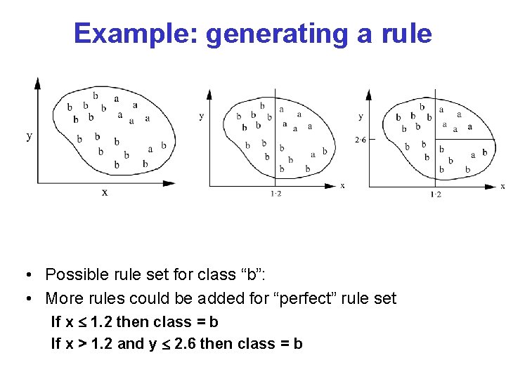 Example: generating a rule • Possible rule set for class “b”: • More rules Example: generating a rule • Possible rule set for class “b”: • More rules