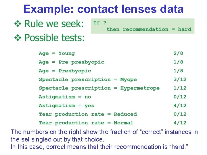Example: contact lenses data The numbers on the right show the fraction of “correct” Example: contact lenses data The numbers on the right show the fraction of “correct”