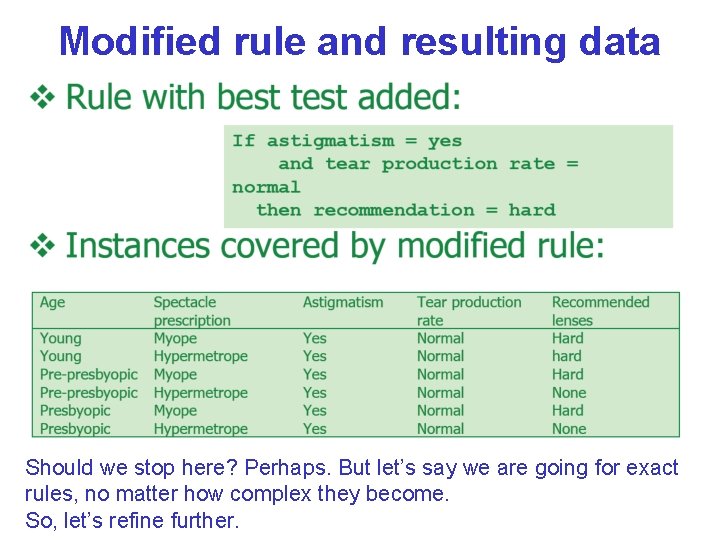 Modified rule and resulting data Should we stop here? Perhaps. But let’s say we Modified rule and resulting data Should we stop here? Perhaps. But let’s say we