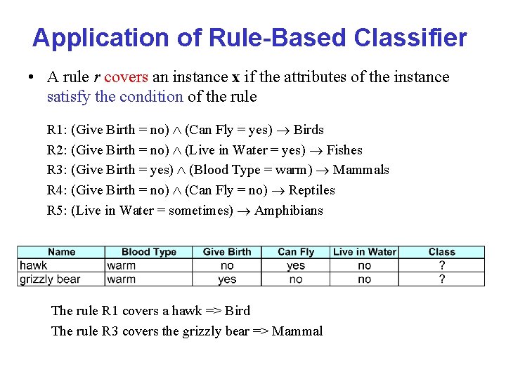 Application of Rule-Based Classifier • A rule r covers an instance x if the Application of Rule-Based Classifier • A rule r covers an instance x if the
