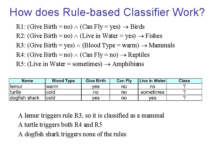 How does Rule-based Classifier Work? R 1: (Give Birth = no) (Can Fly = How does Rule-based Classifier Work? R 1: (Give Birth = no) (Can Fly =