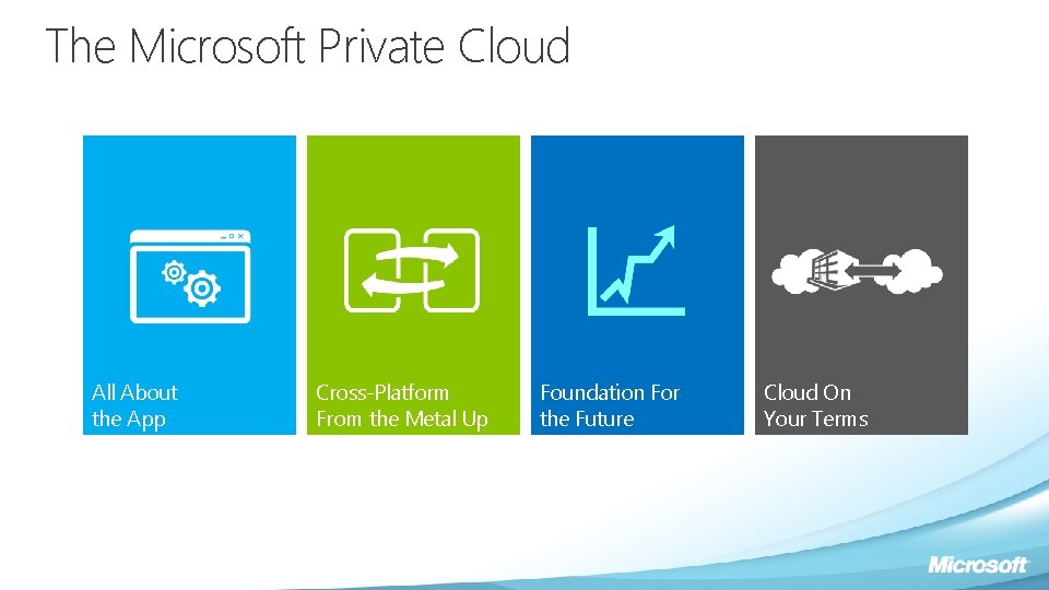 The Microsoft Private Cloud All About the App Cross-Platform From the Metal Up Foundation