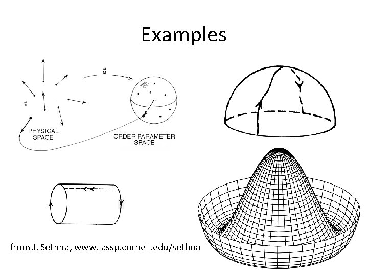 Examples from J. Sethna, www. lassp. cornell. edu/sethna 