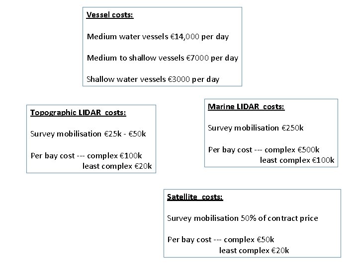 Vessel costs: Medium water vessels € 14, 000 per day Medium to shallow vessels